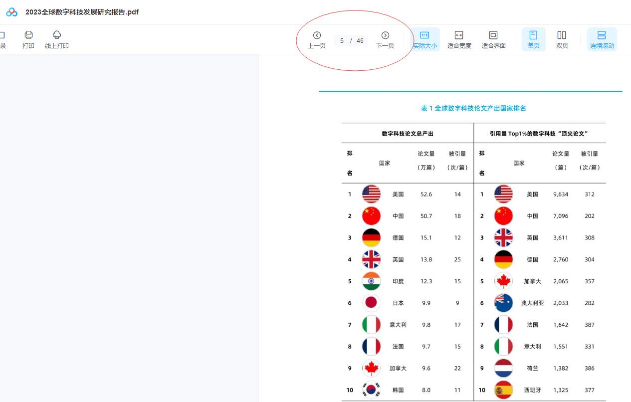 2023全球数字科技发展研究报告.PDF完整版下载
