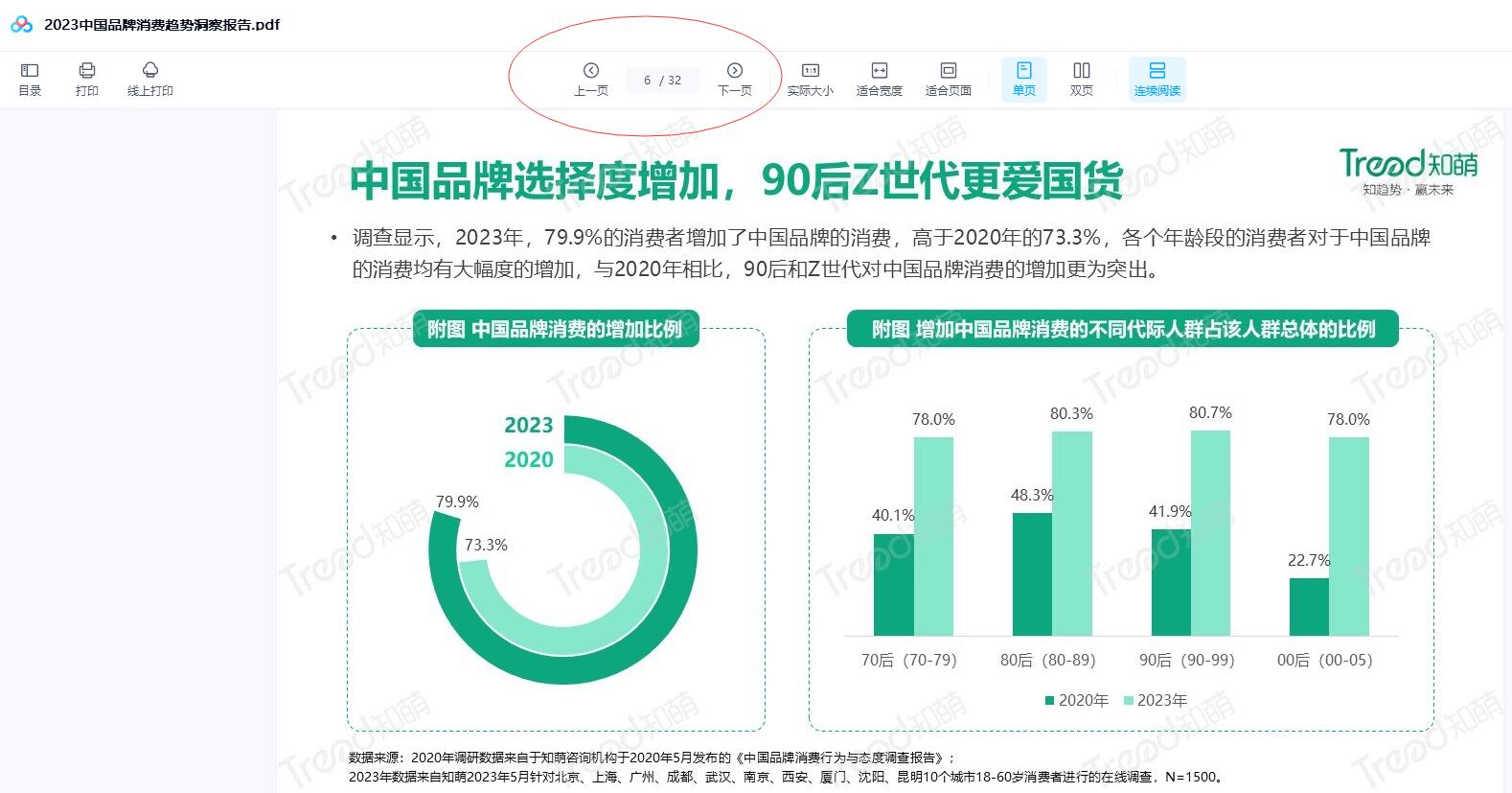 2023中国品牌消费趋势洞察报告.pdf原文32页下载