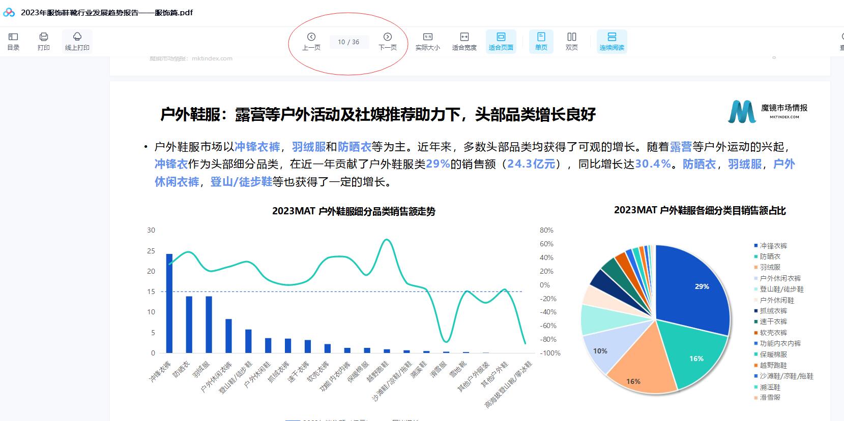 2023年服饰鞋靴行业发展趋势报告—服饰篇.pdf36页下载