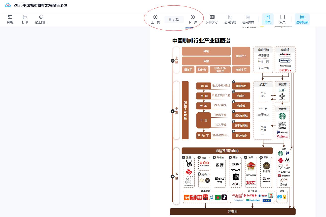 2023中国城市咖啡发展报告.pdf