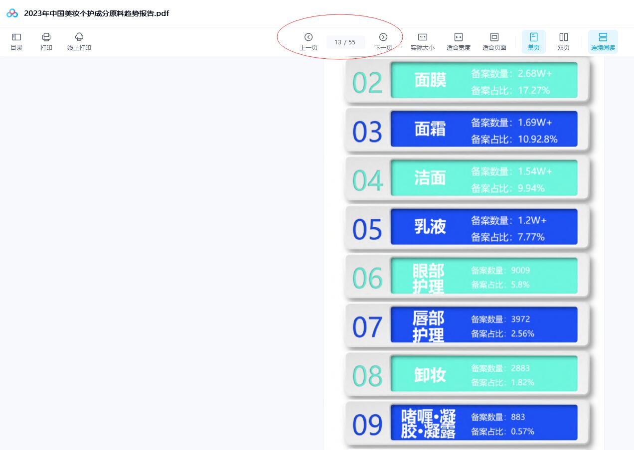 2023年中国美妆个护成分原料趋势报告.pdf 55页下载