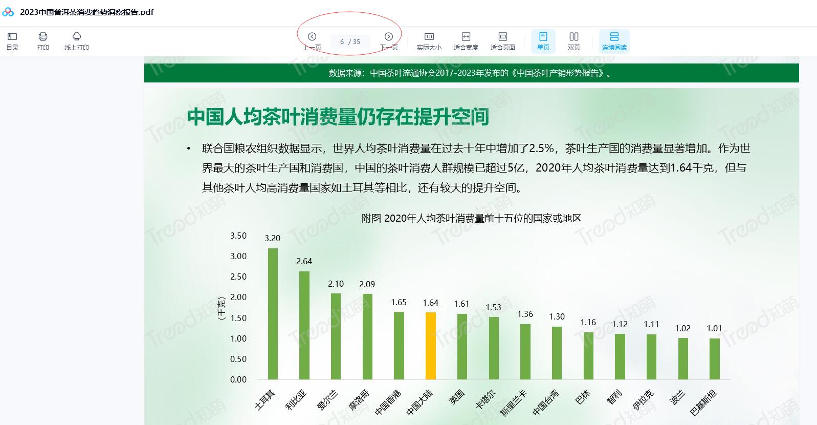 2023中国普洱茶消费趋势洞察报告.pdf 35页下载