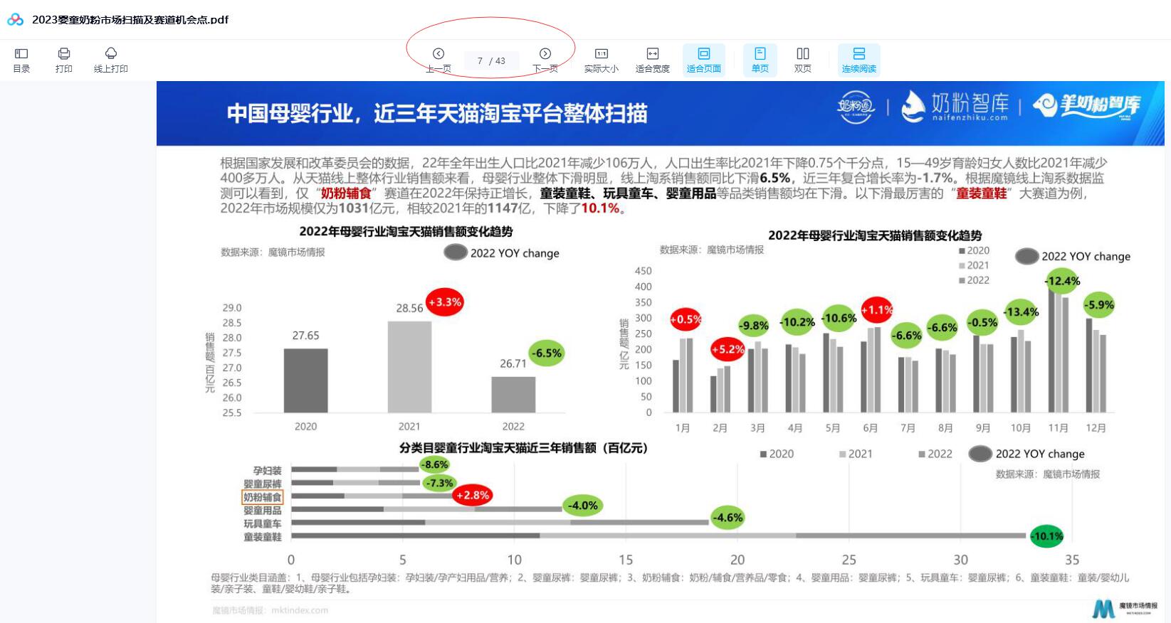 2023婴童奶粉市场扫描及赛道机会点.pdf 43页