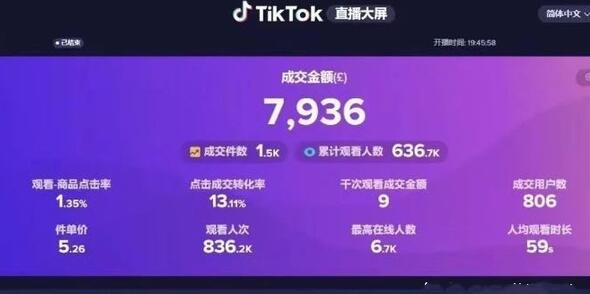 做tiktok需要投资多少钱?