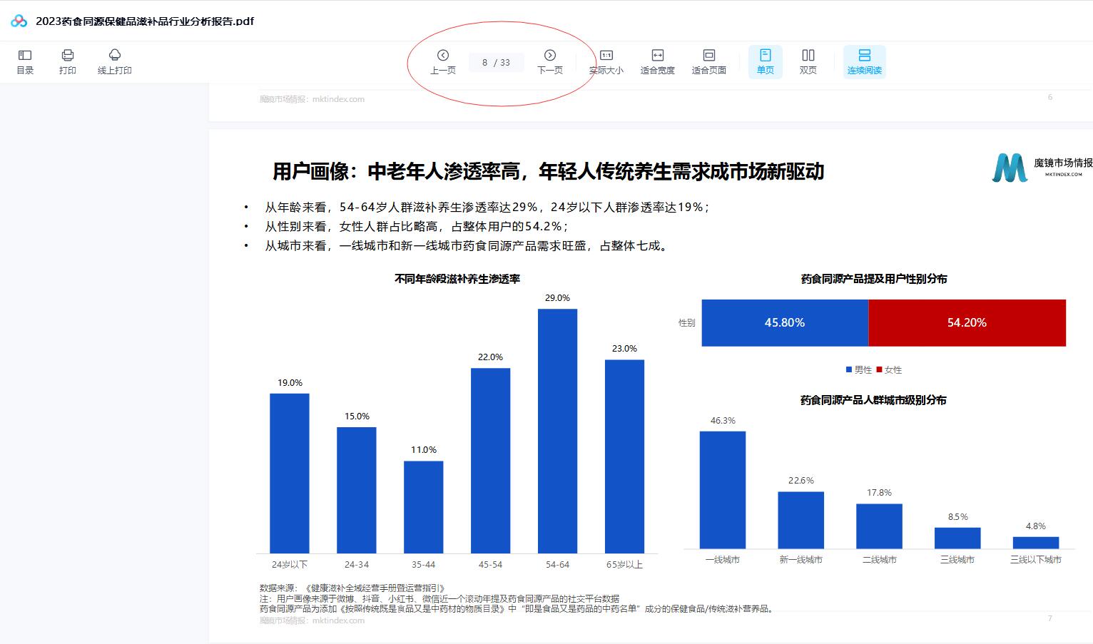 2023药食同源保健品滋补品行业分析报告.pdf 33页下载