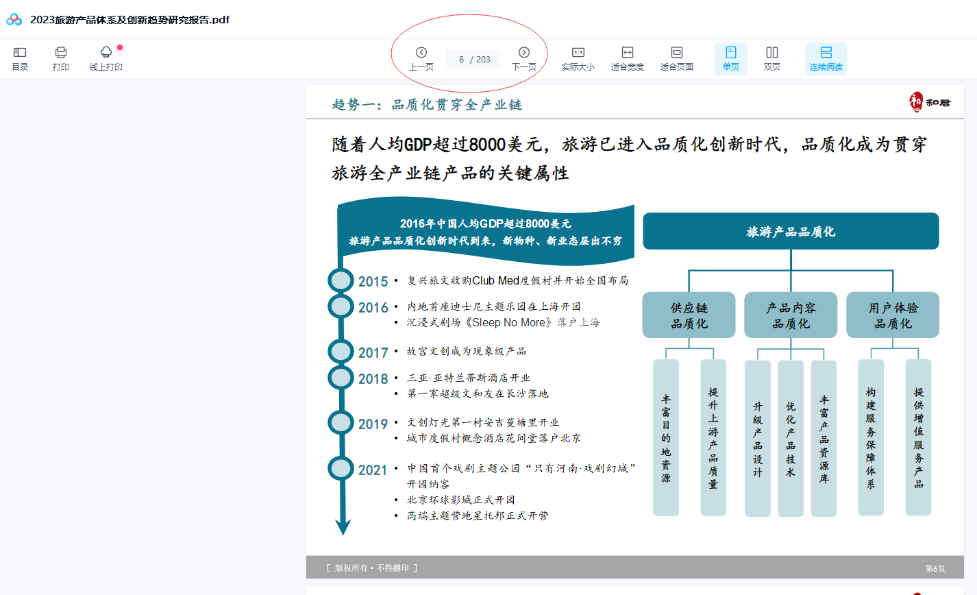 2023旅游产品体系及创新趋势研究报告.pdf203页下载