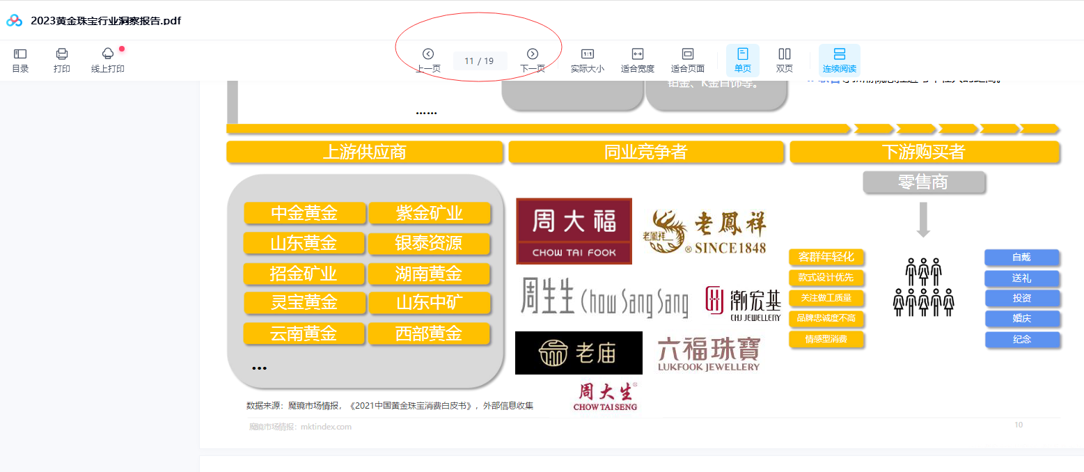 2023黄金珠宝行业洞察报告.pdf19页下载