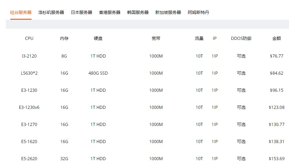 租国外服务器一个月多少钱?