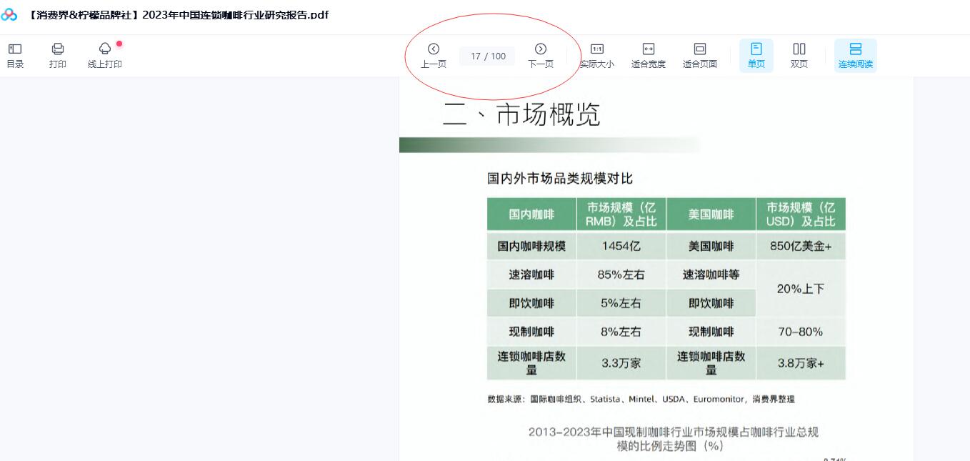 2023年中国连锁咖啡行业研究报告.pdf