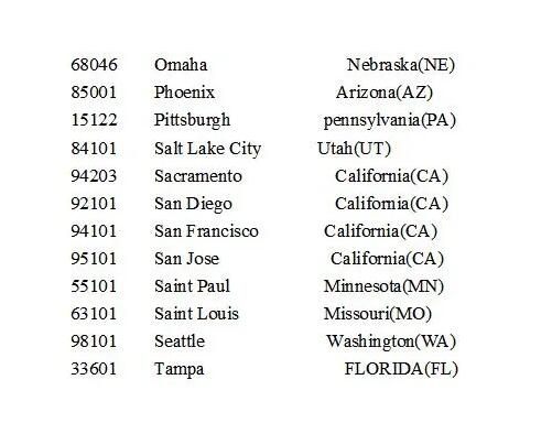 美国地区邮政编码是多少?
