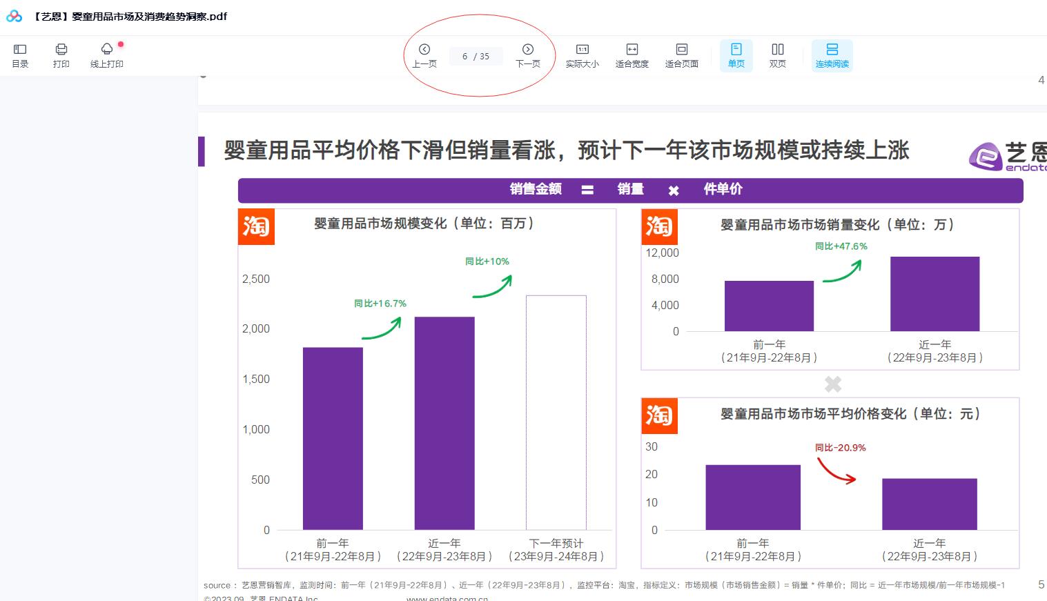 婴童用品市场及消费趋势洞察.pdf