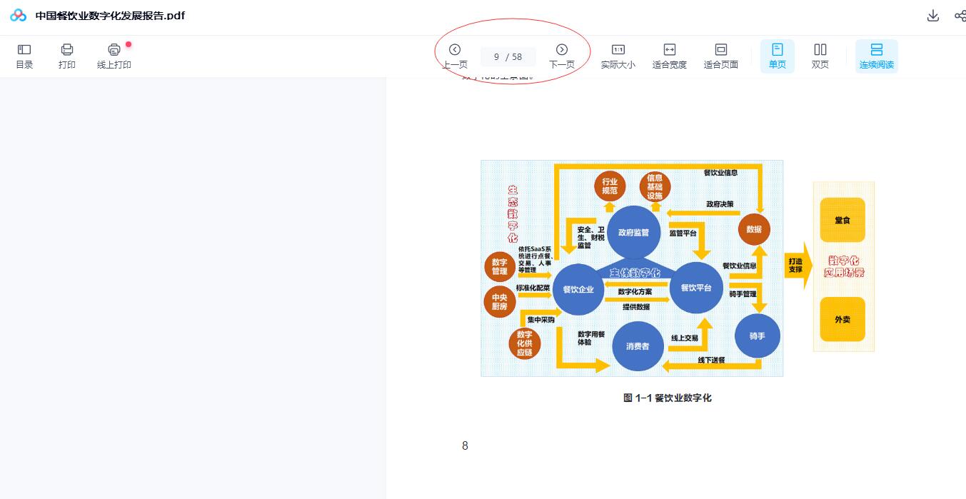 中国餐饮业数字化发展报告.pdf