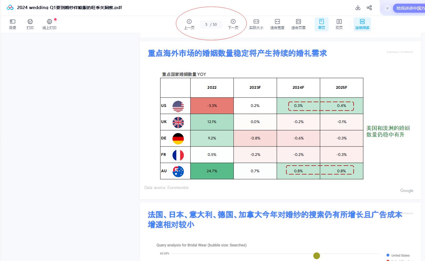 2024 wedding Q1要到婚纱伴娘服的旺季关洞察.pdf