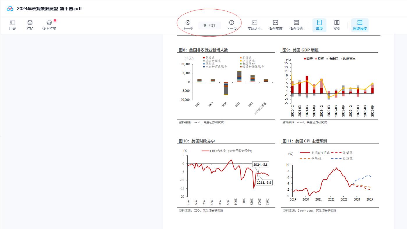 2024年宏观数据展望-新平衡.pdf