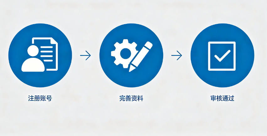 LinkedIn账号注册+完善资料指南：提升通过率的关键