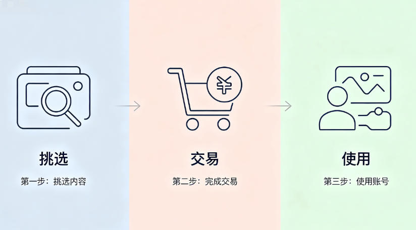 Pinterest账号购买全流程：从选择到使用一步到位