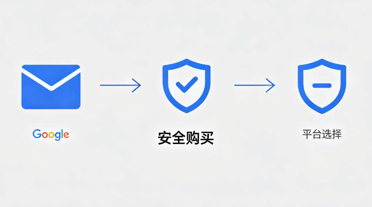 google邮箱购买平台推荐：如何选择更安全