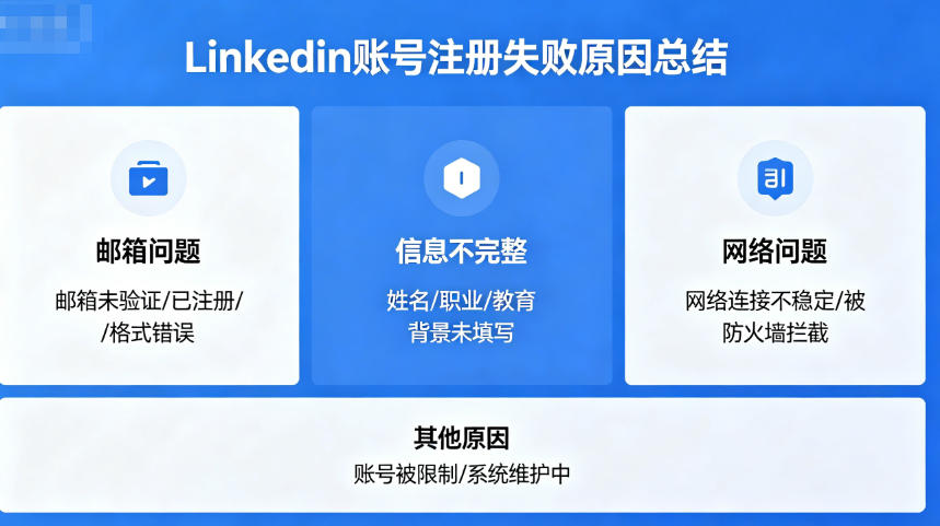 inkedIn账号注册失败原因大全：一篇帮你彻底解决