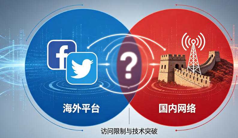twitter怎么在国内用